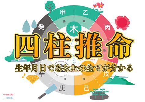 四柱推命 大運|リアル四柱推命 無料命式鑑定・寿命占い・子供の数占い